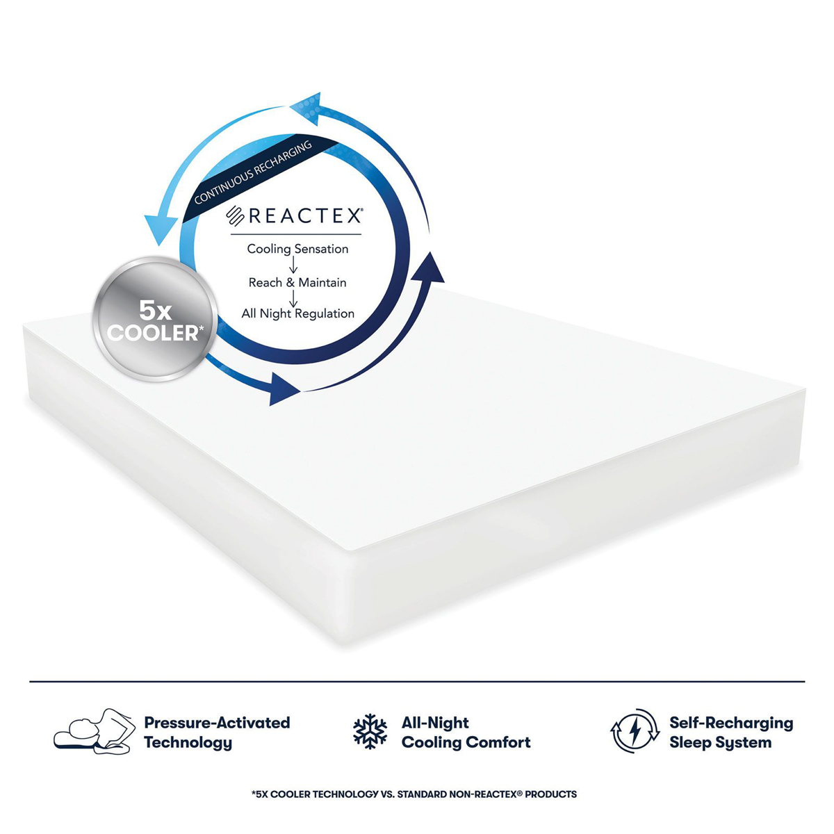 Picture of Queen Arctic Mattress Protector