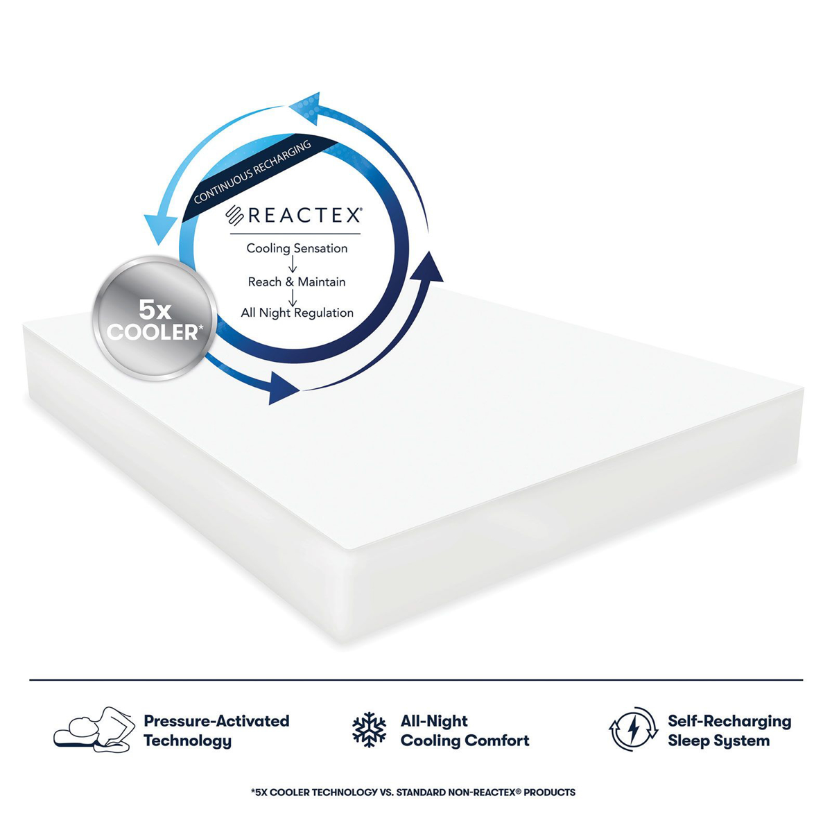 Picture of Twin XL Arctic Mattress Protector