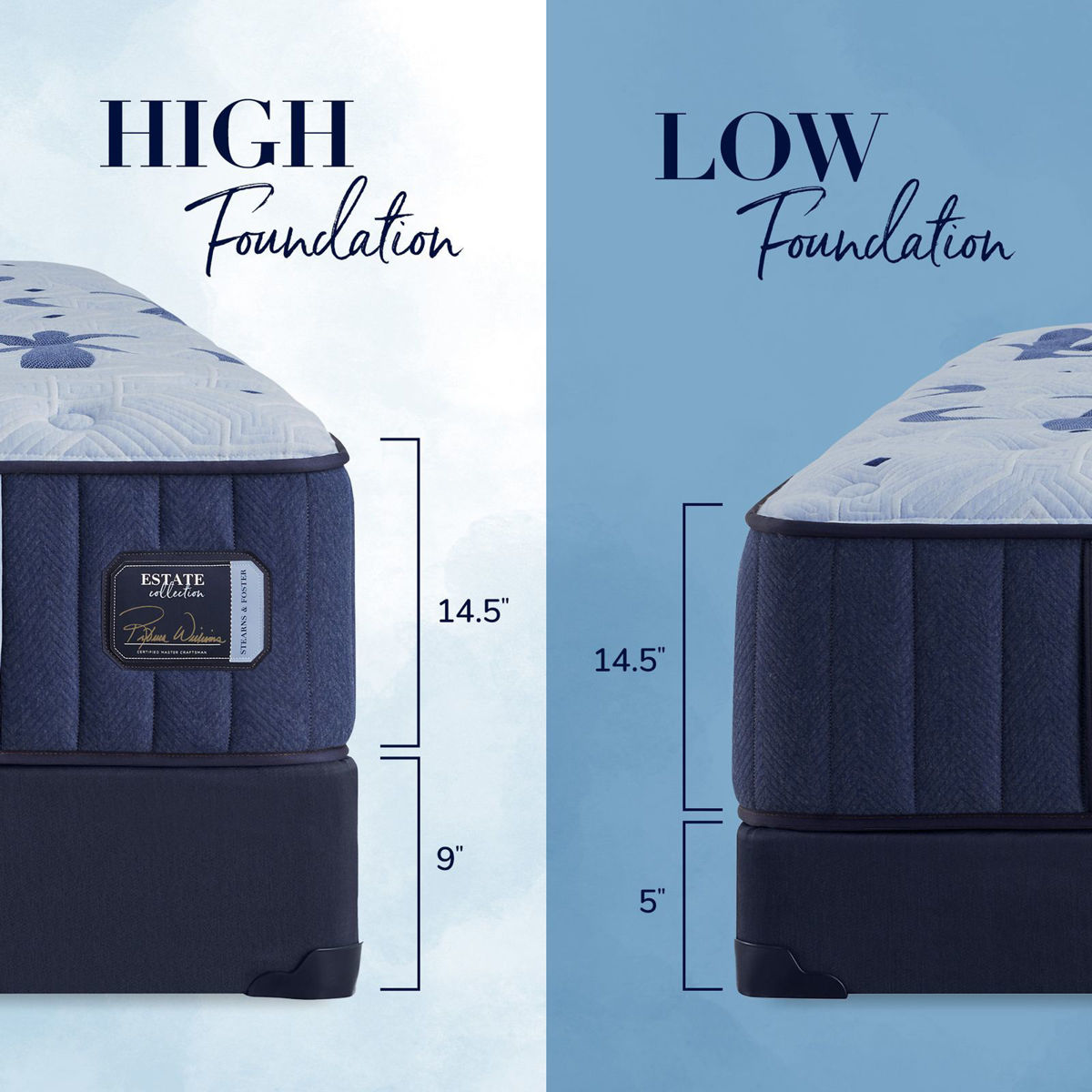 Picture of Full Estate Soft Tight Top Mattress Set
