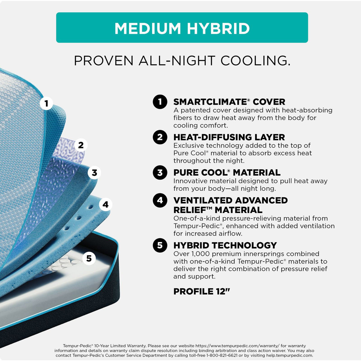 Picture of TEMPUR-ProBreeze Medium Hybrid 2.0 Queen Mattress Set