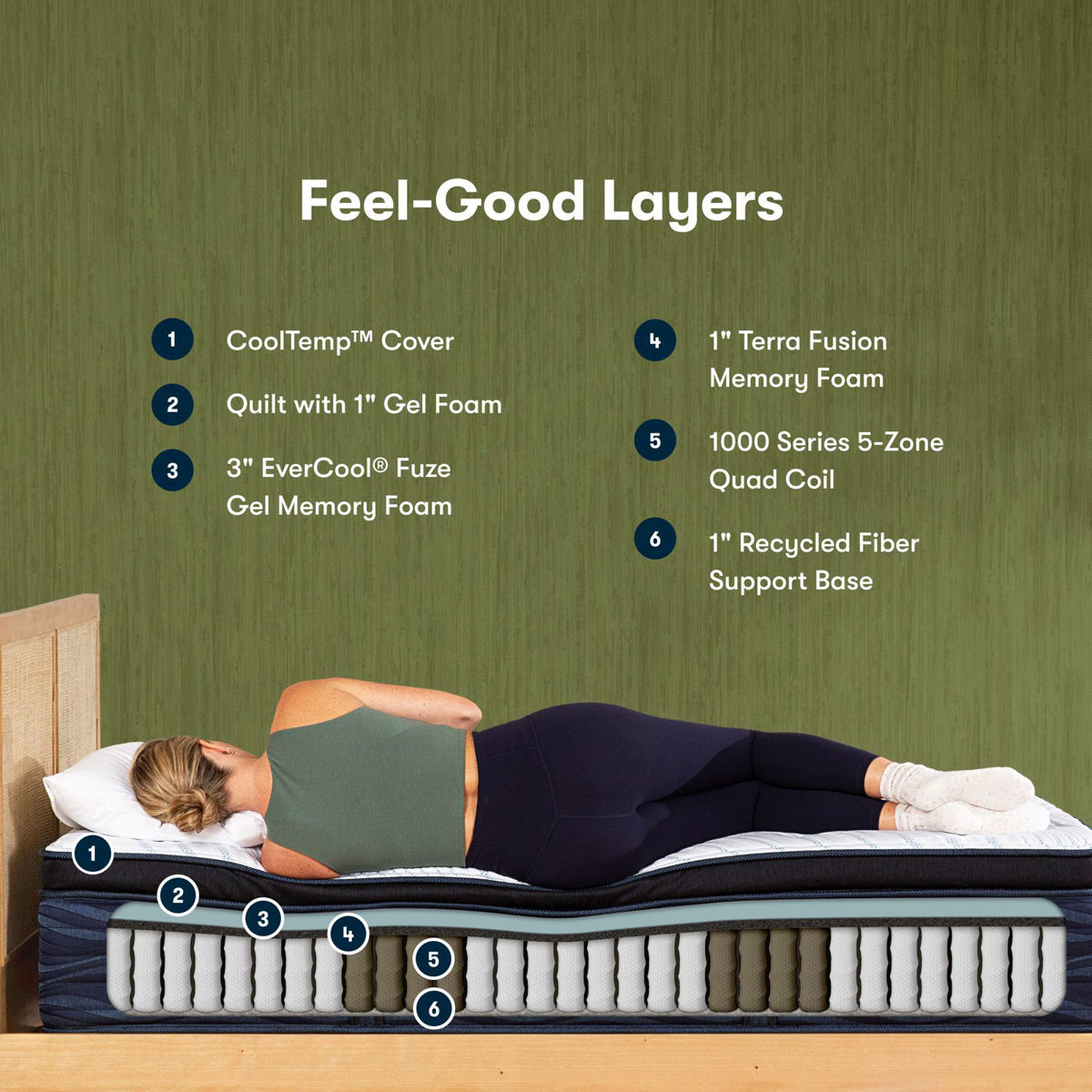 Picture of iComfortECO™️ Q20GL Plush Hybrid Pillow Top Mattress Set