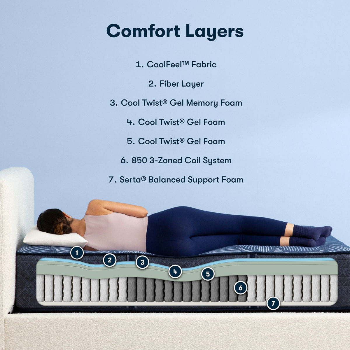 Picture of Twin Enchanting Sleep Plush Hybrid Mattress Set