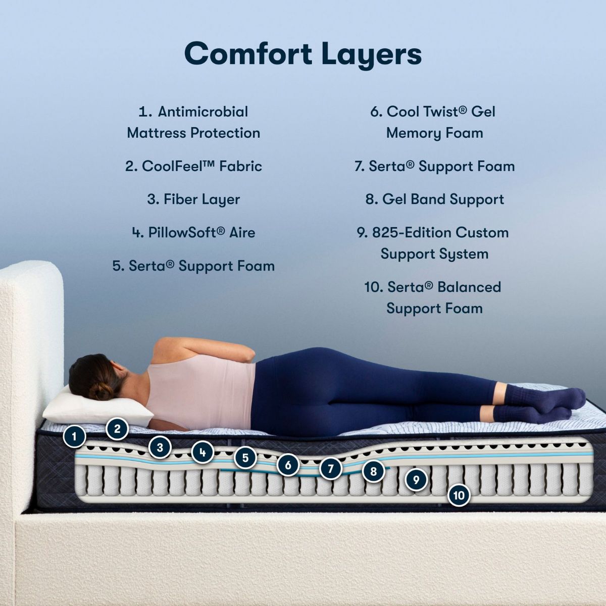 Picture of Twin Barbosa Sky Firm Mattress Set