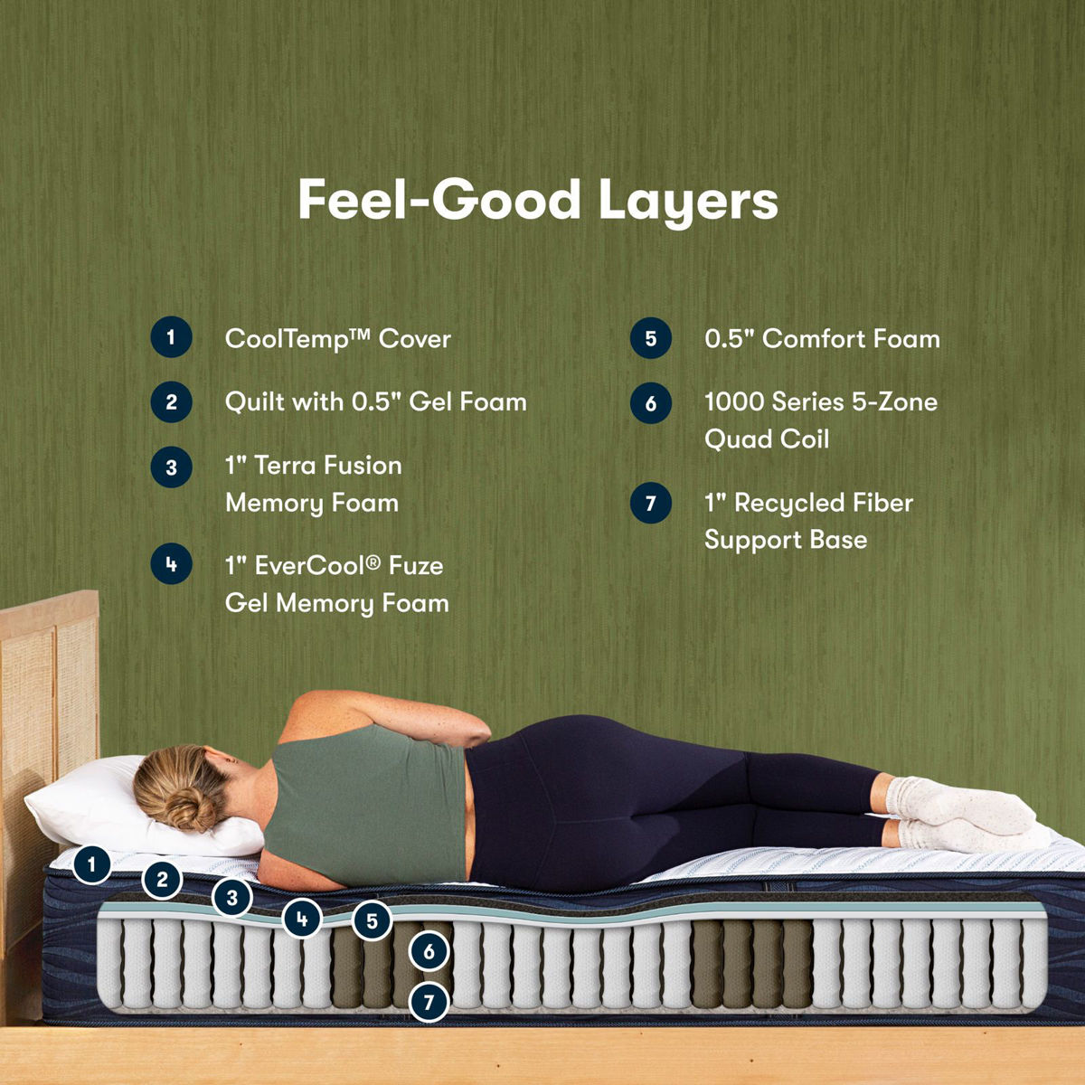 Picture of Full iComfortECO™️ Q15GL Hybrid Plush Mattress