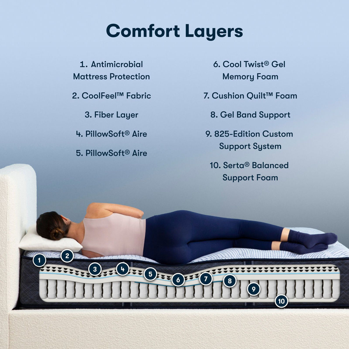 Picture of Full Barbosa Sky Plush Mattress