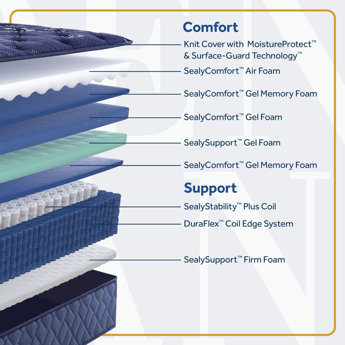Picture of Remington Tight Top Soft Mattress Set