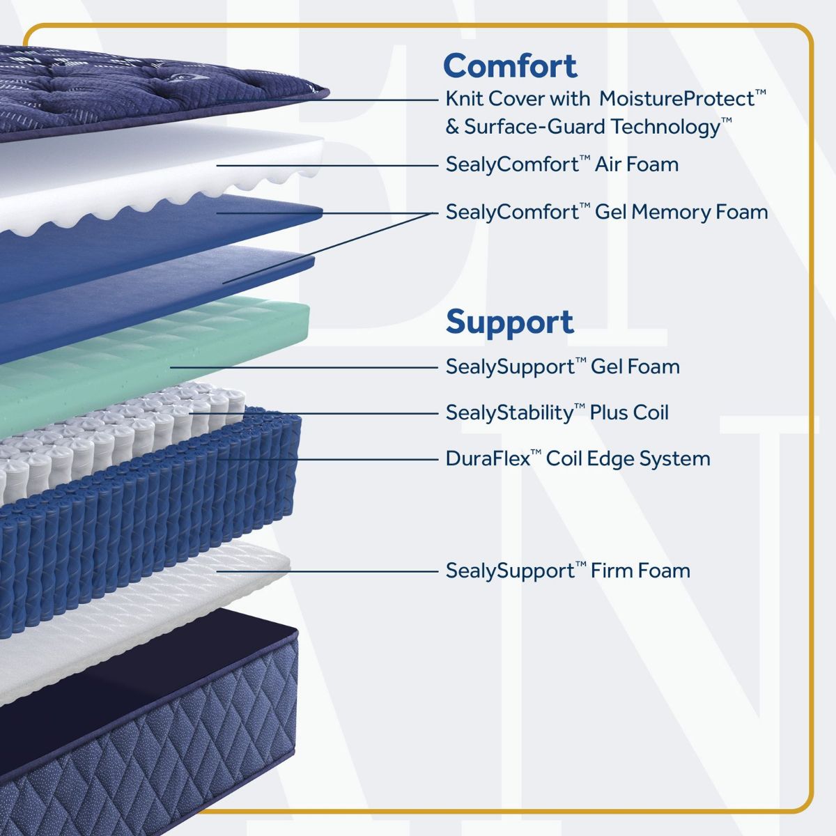 Picture of Remington Medium Tight Top Queen Mattress Set