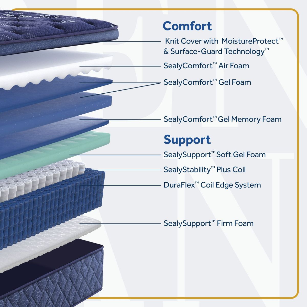 Picture of Remington Soft Pillow Top Mattress Set