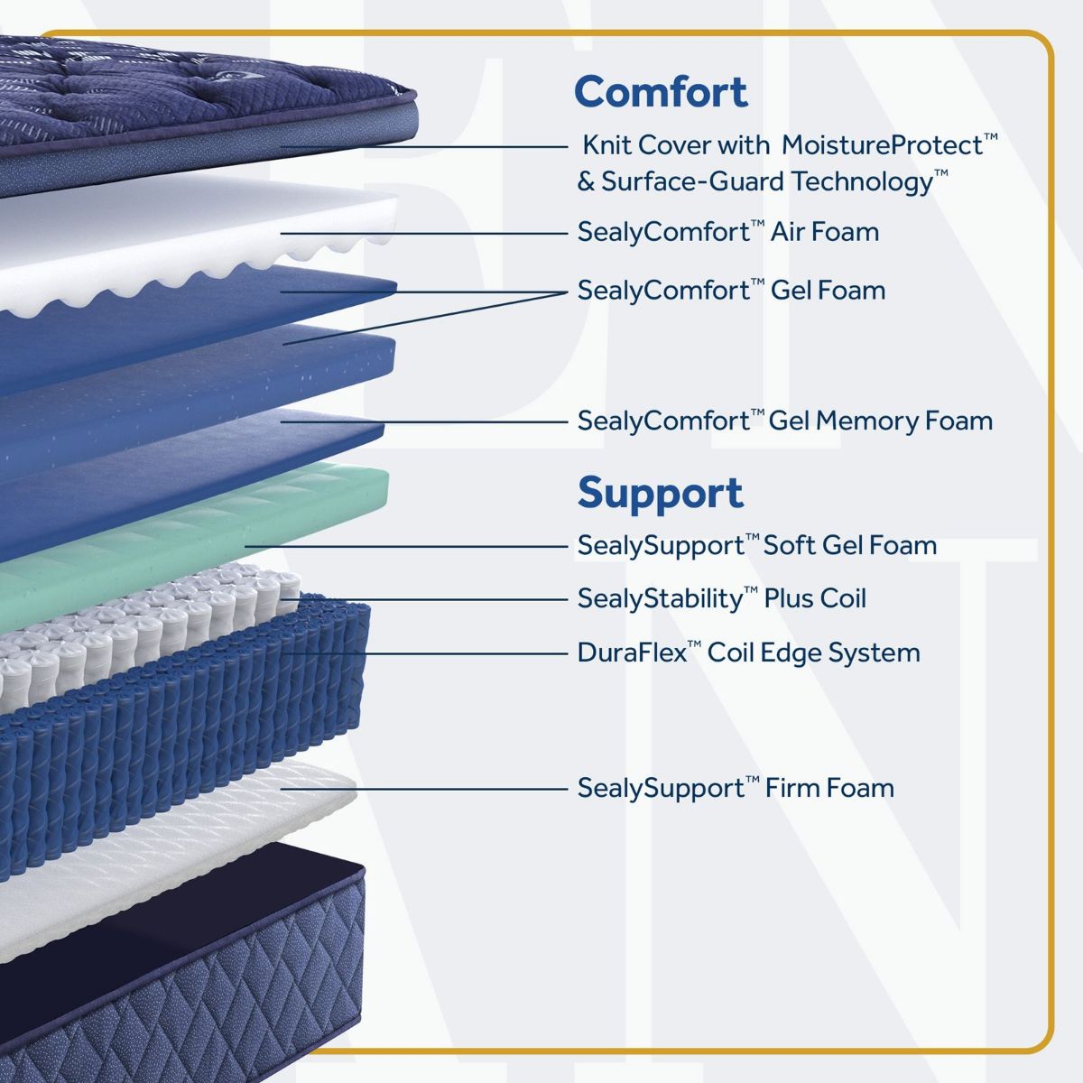 Picture of Remington Soft Pillow Top Full Mattress