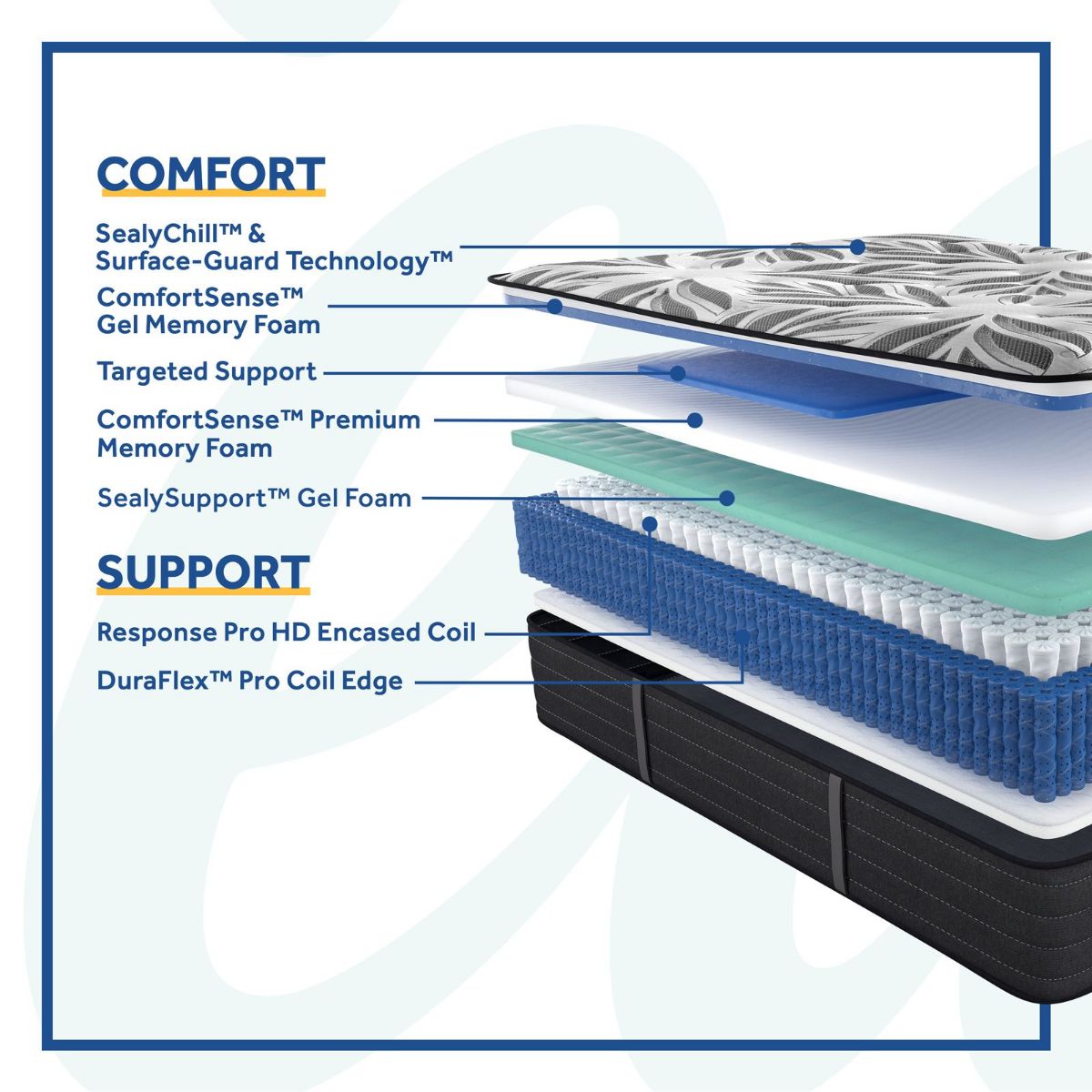 Picture of Exuberant II Firm Queen Mattress