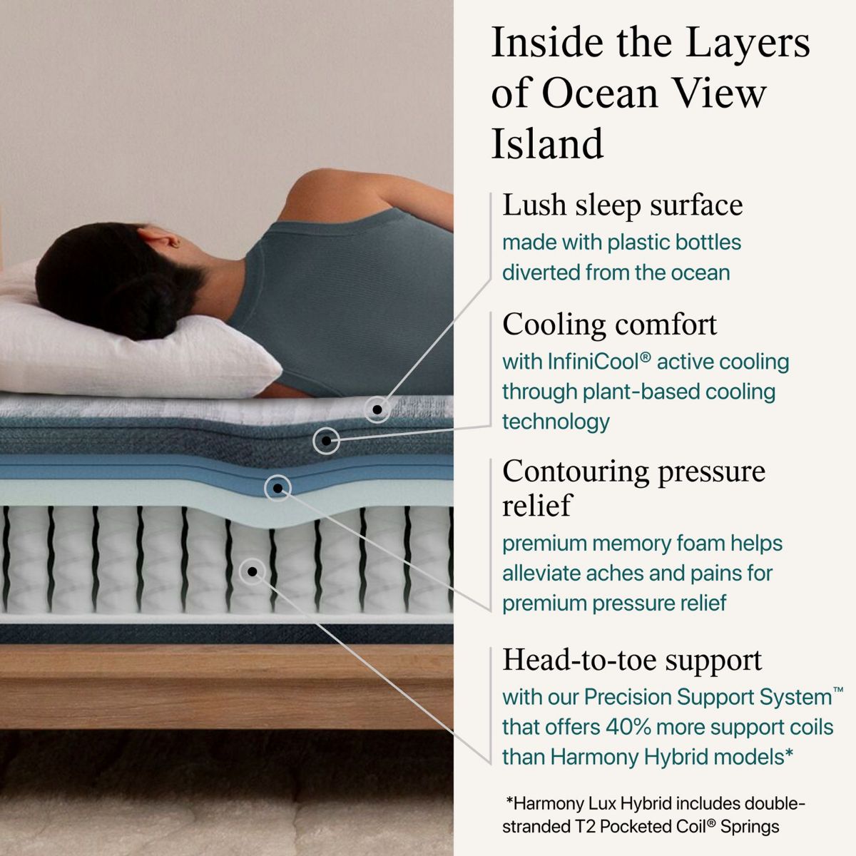 Picture of Ocean View Island Medium Hybrid Twin Mattress Set
