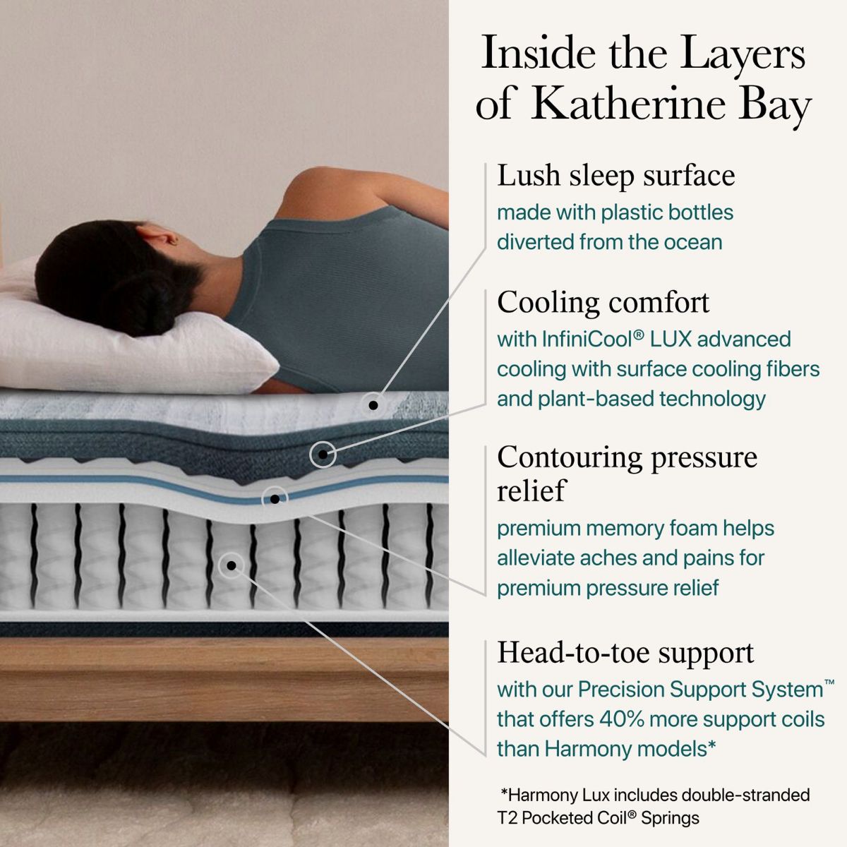 Picture of Katherine Bay Plush Twin Mattress Set