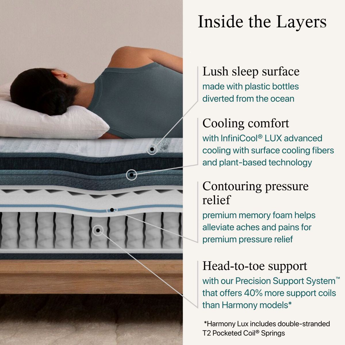 Picture of Katherine Bay Medium Pillow Top Twin Mattress Set