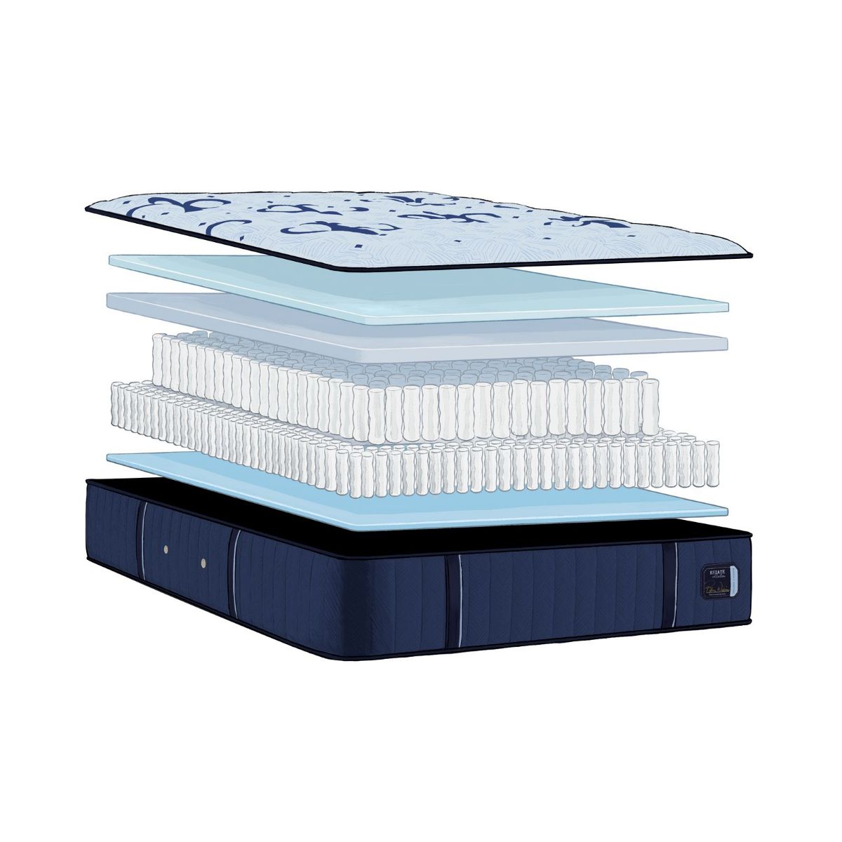 Picture of Full Estate Firm Tight Top Mattress Set