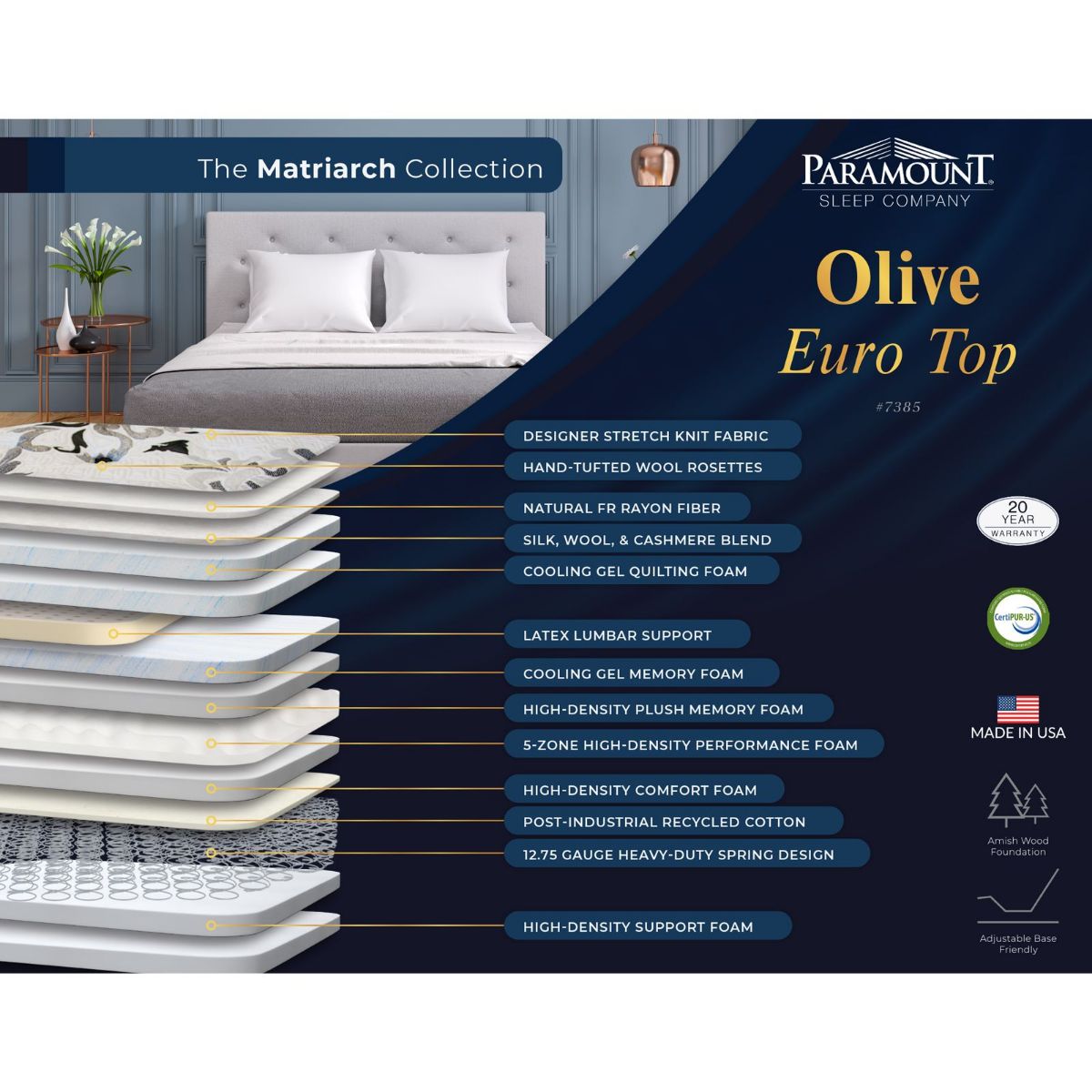 Picture of Olive Euro Top Mattress Set