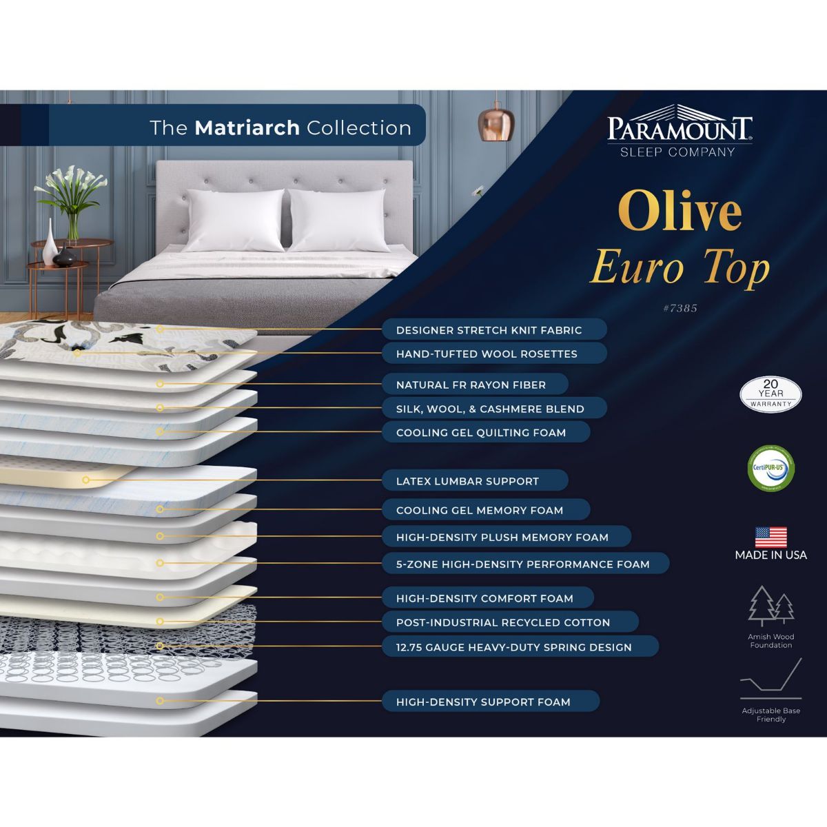 Picture of Queen Olive Euro Top Mattress