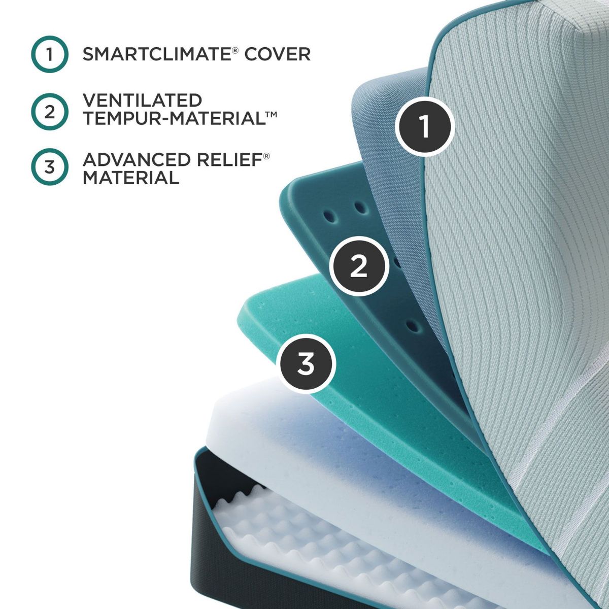 Picture of TEMPUR-ProAdapt 2.0 Soft Twin Mattress Set