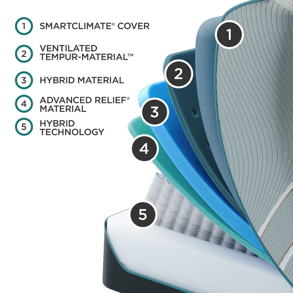 Picture of TEMPUR-Luxeadapt 2.0 Medium Hybrid Mattress Set