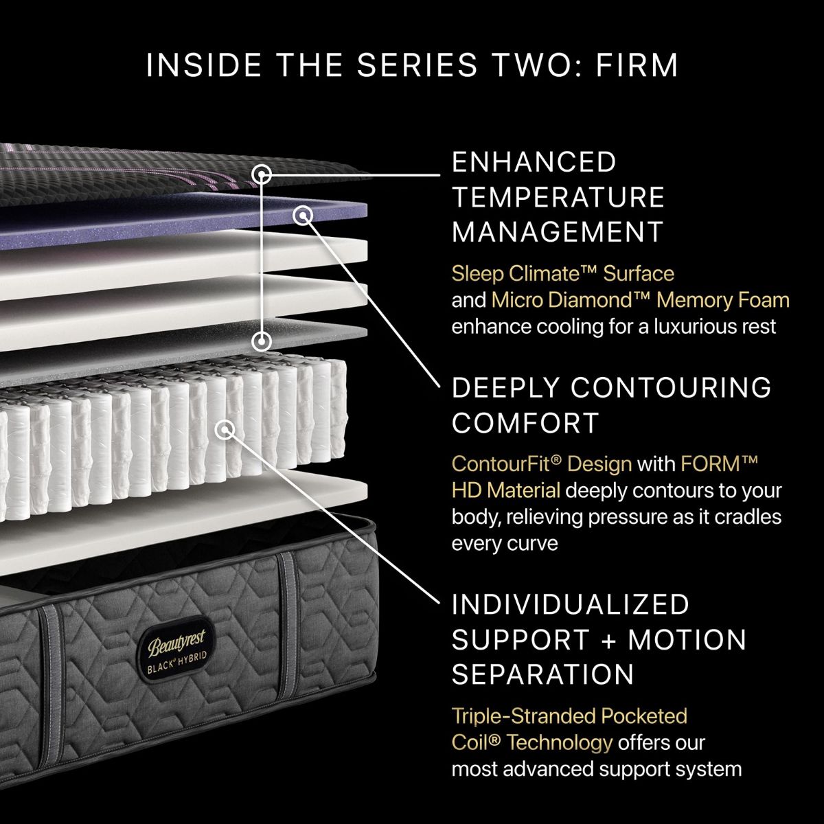 Picture of Beautyrest Black Series Two Hybrid Firm Full Mattress Set