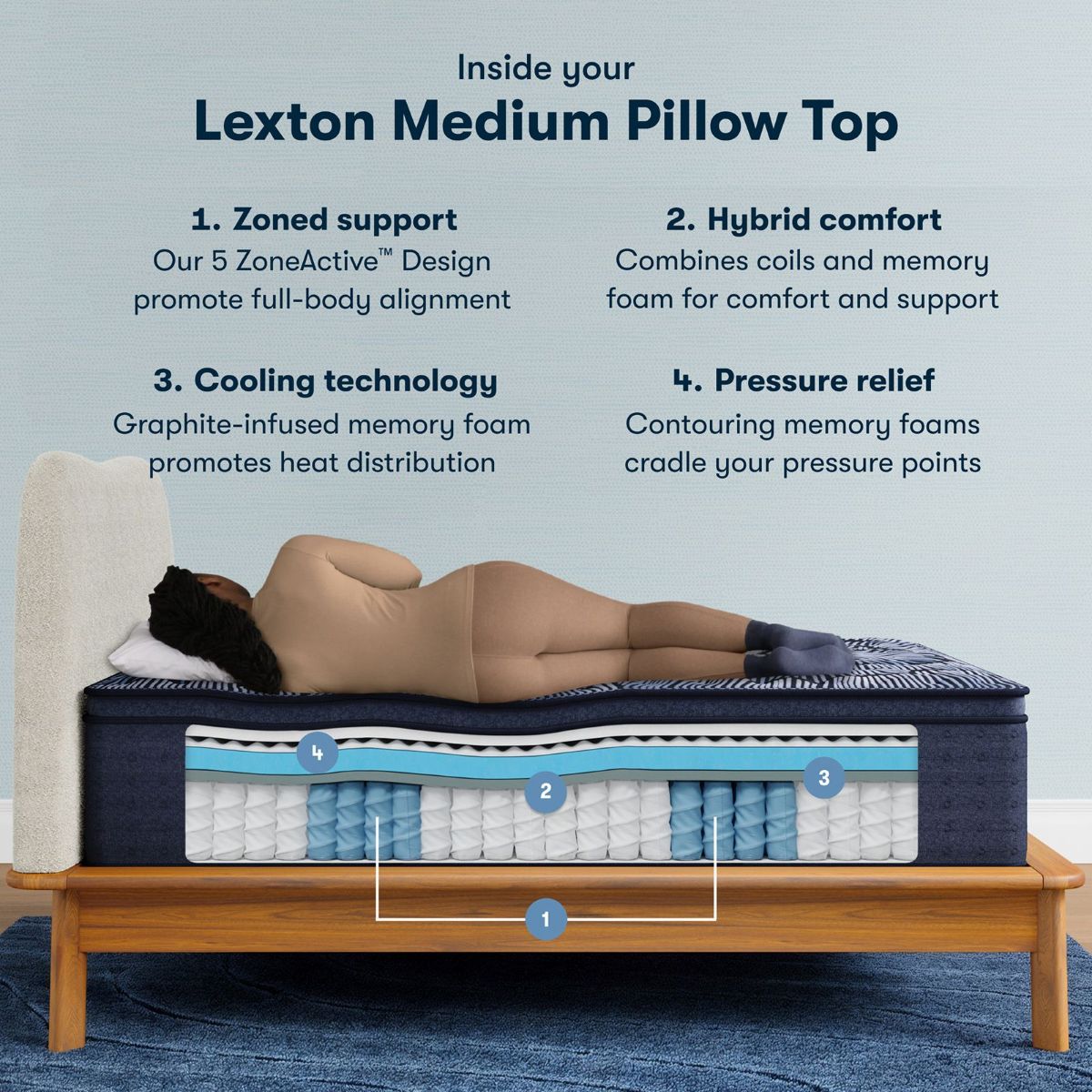 Picture of Lexton Medium Pillow Top Hybrid Mattress Set