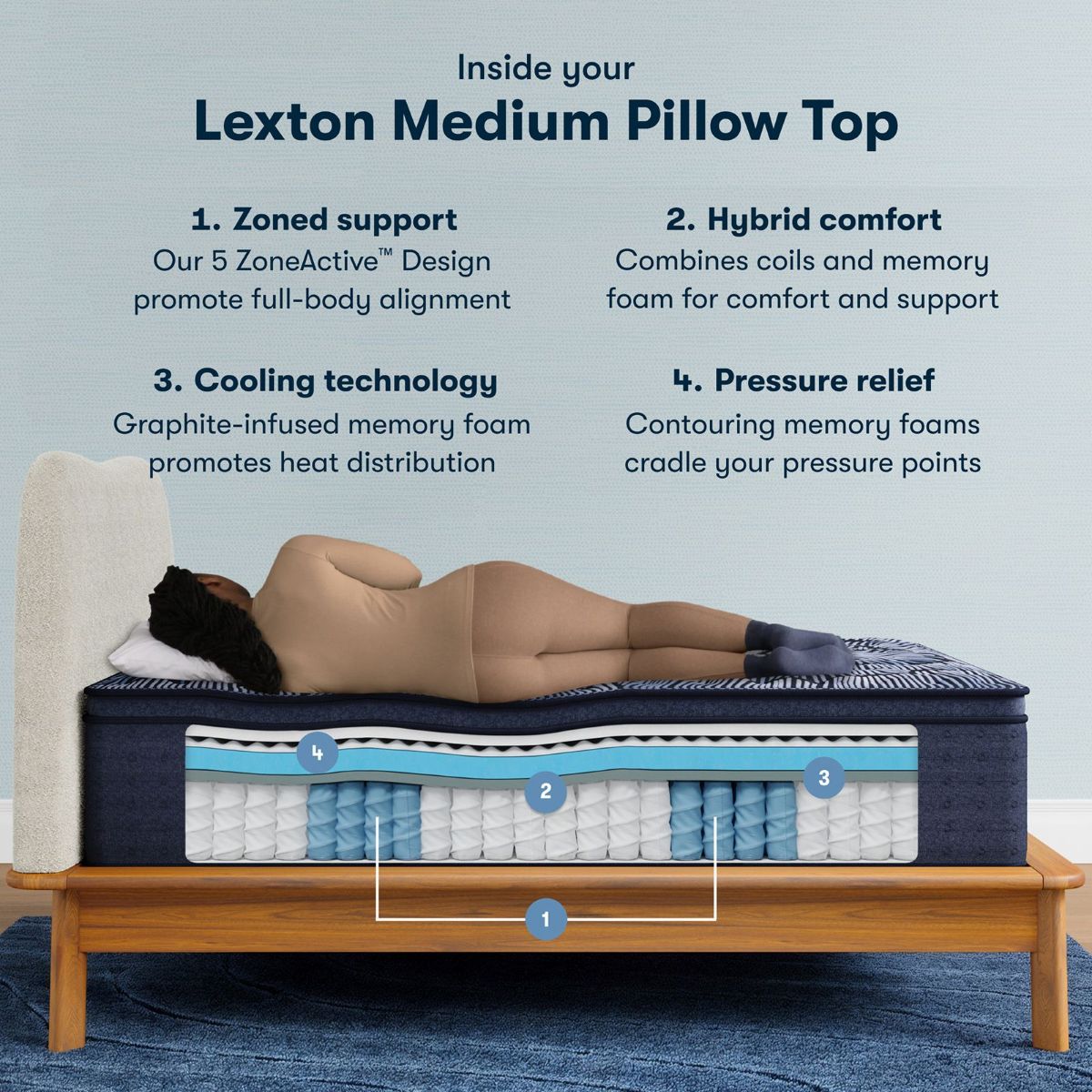 Picture of Lexton Medium Pillow Top Hybrid Full Mattress Set