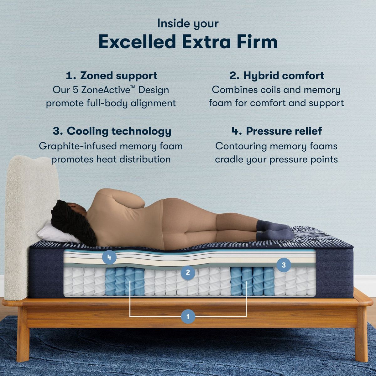 Picture of Excelled Extra Firm Hybrid Mattress Set