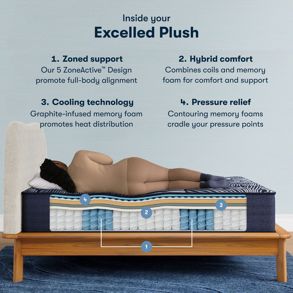 Picture of Excelled Plush Hybrid Full Mattress