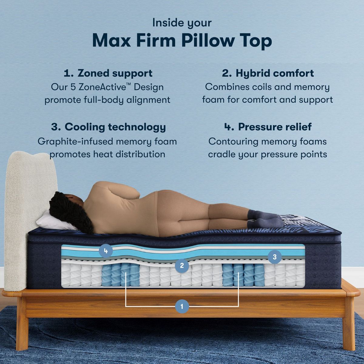 Picture of Max Firm Pillow Top Hybrid Twin XL Mattress