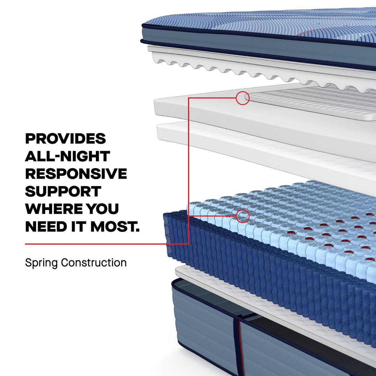 Picture of Dupont II Medium Euro Top Mattress Set