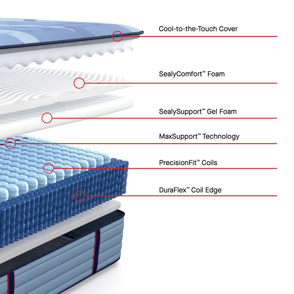 Picture of Dupont II Soft Twin XL Mattress