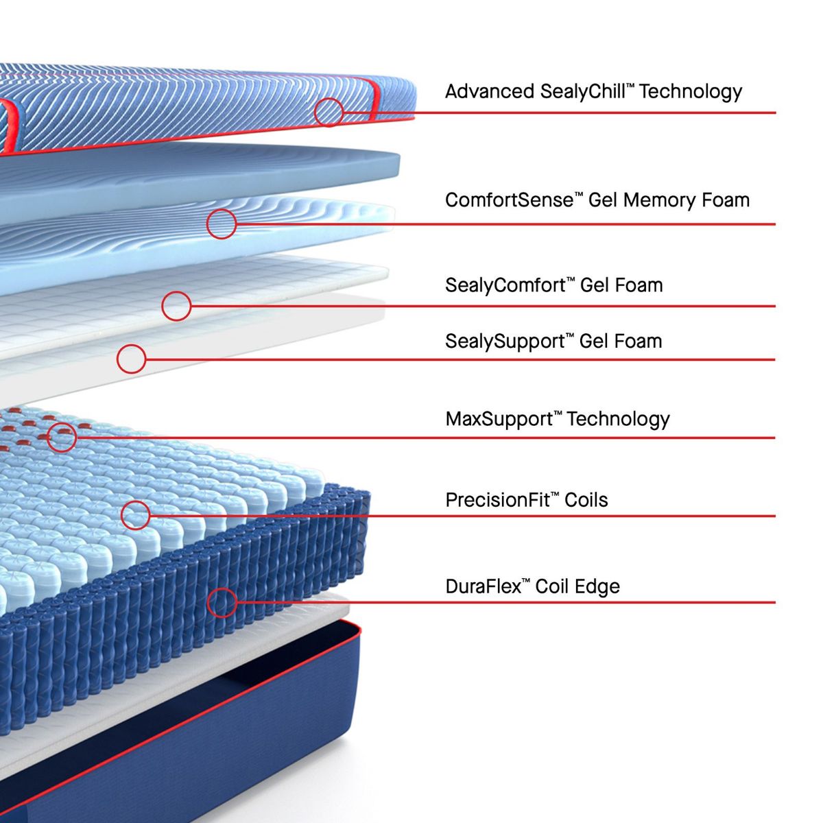 Picture of Highpoint II Soft Hybrid Mattress Set