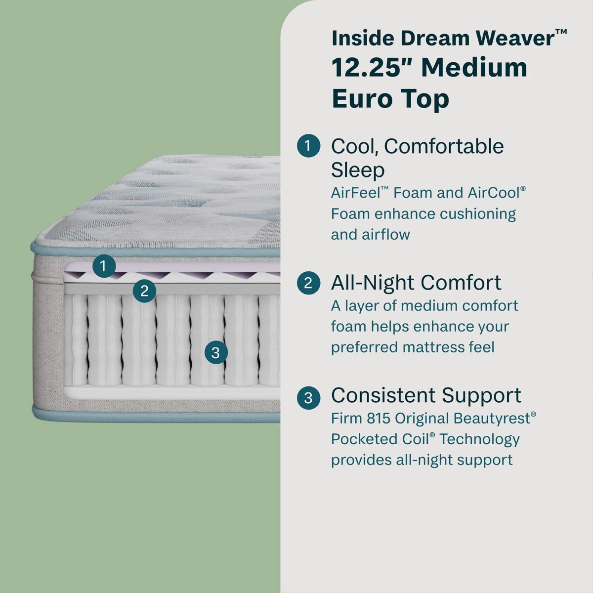 Picture of Dream Weaver Queen Mattress