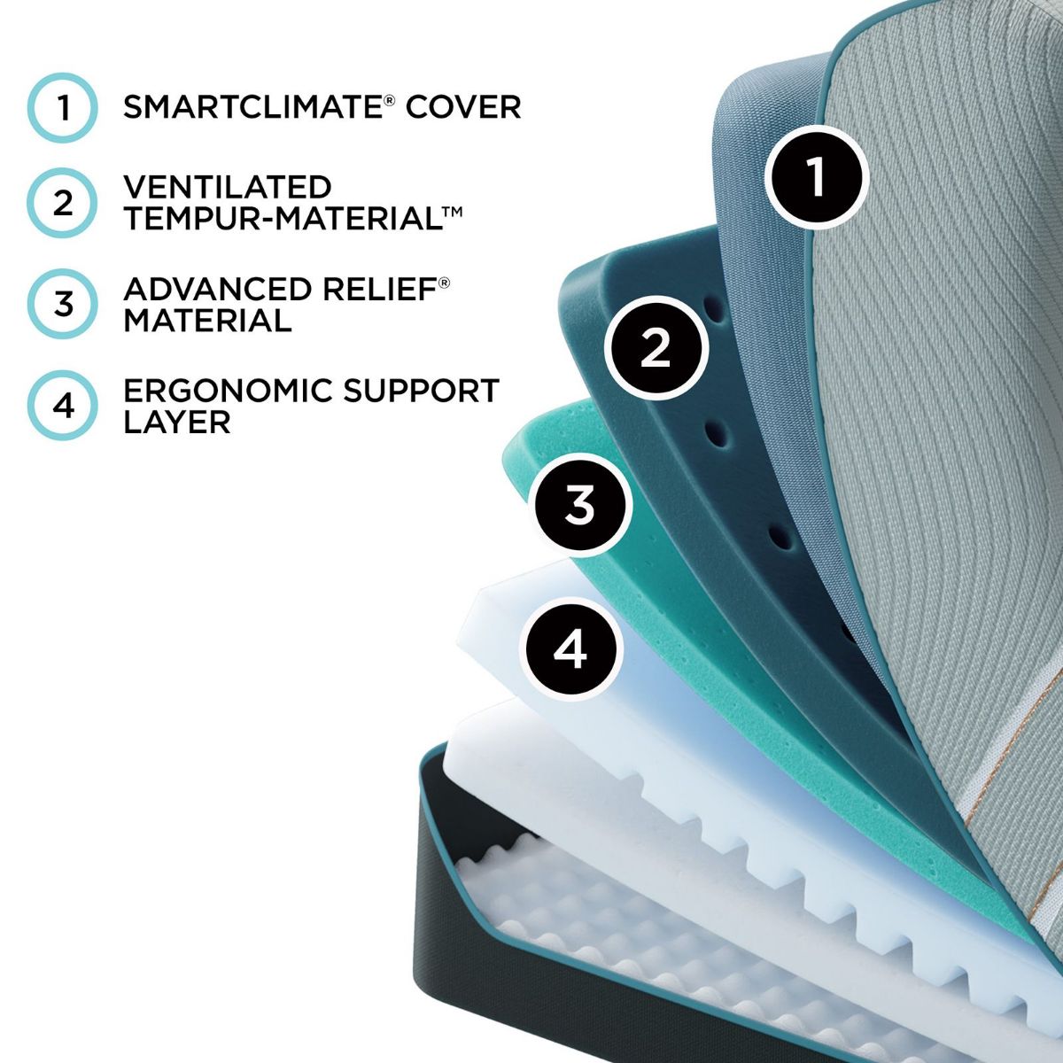 Picture of TEMPUR-LuxeAdapt 2.0 Soft Mattress Set