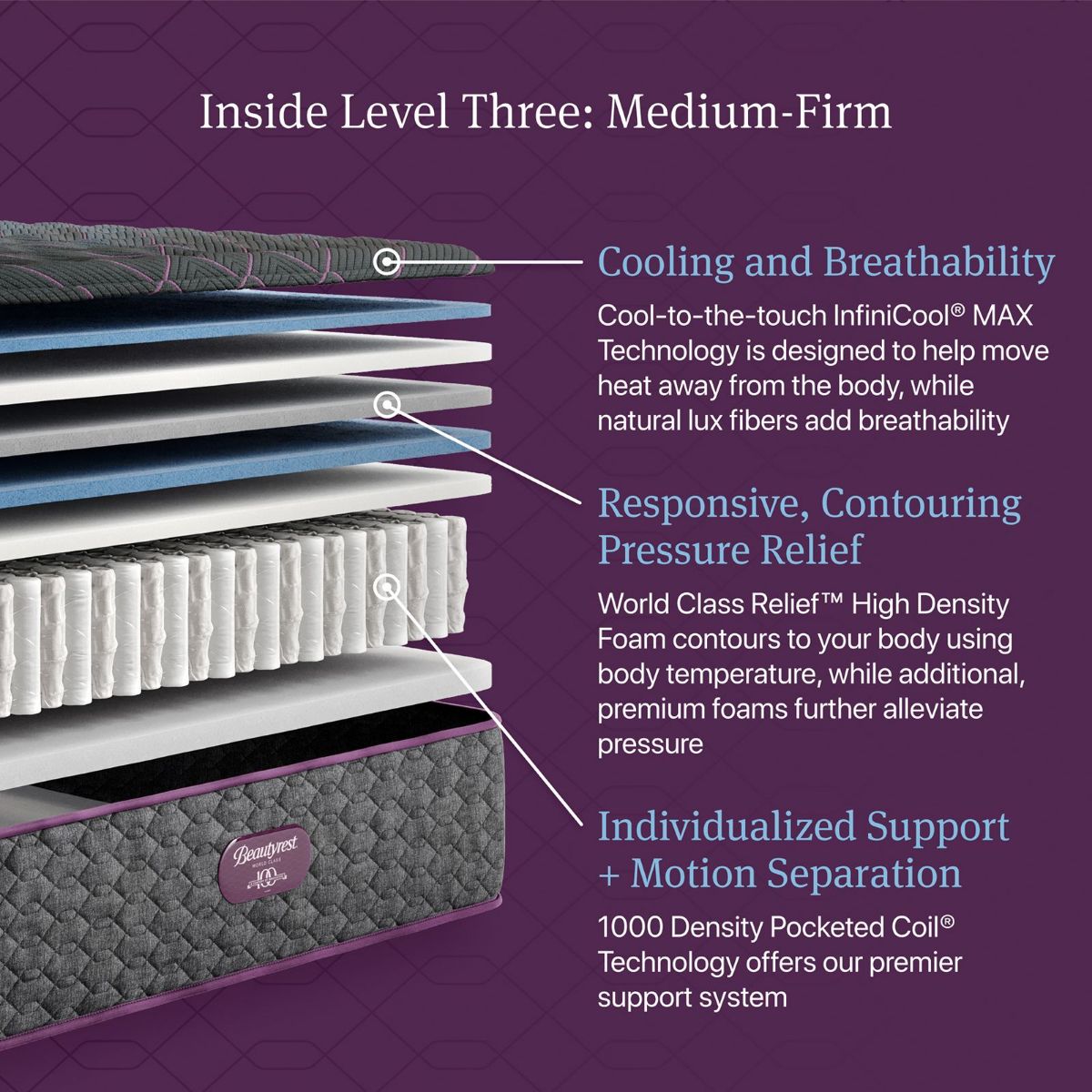Picture of World Class Medium Firm Twin XL Mattress