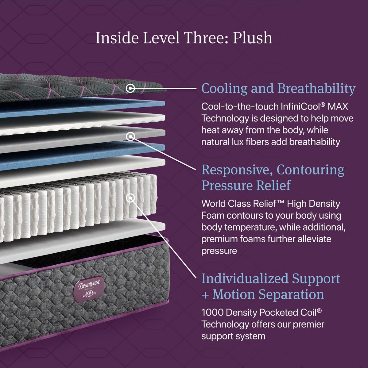 Picture of World Class Plush Twin XL Mattress