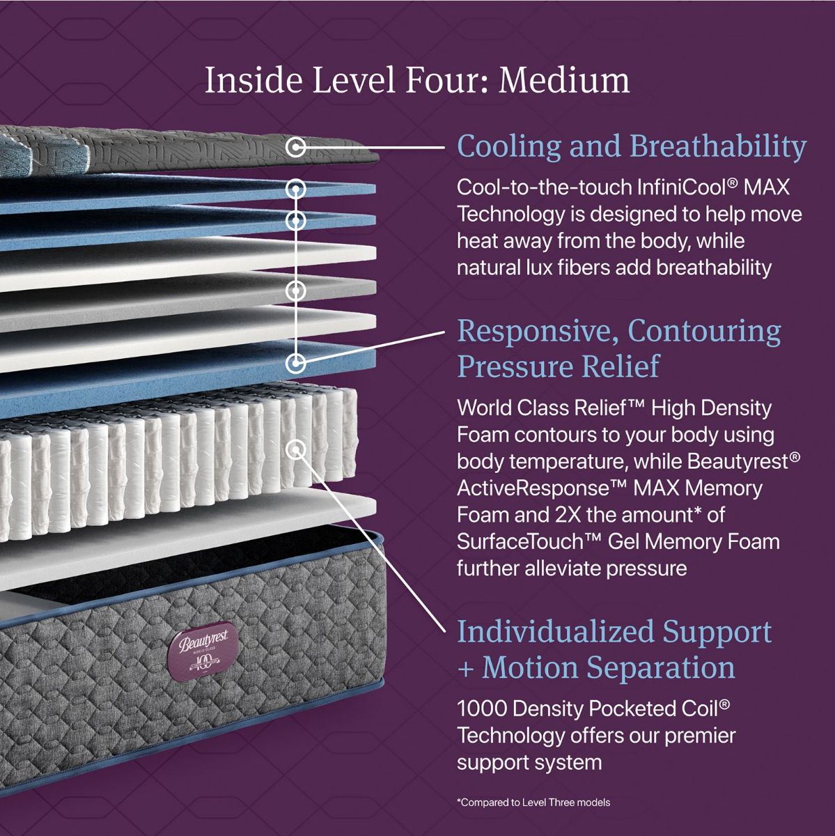 Picture of World Class Medium Twin XL Mattress