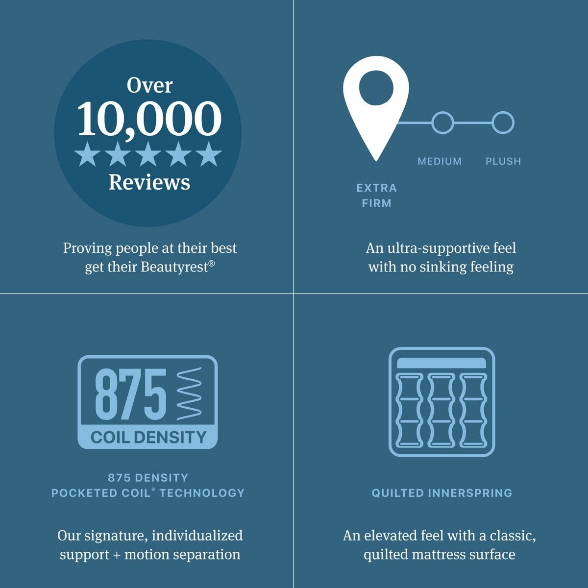 Picture of Beautyrest Extra Firm Mattress Set