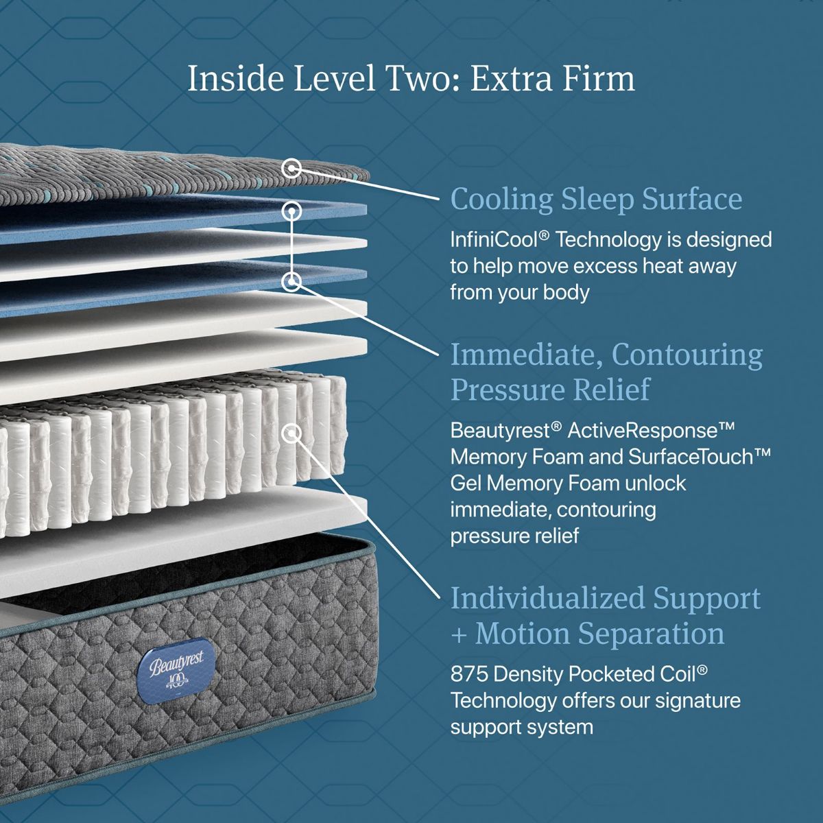 Picture of Beautyrest Extra Firm Twin Mattress