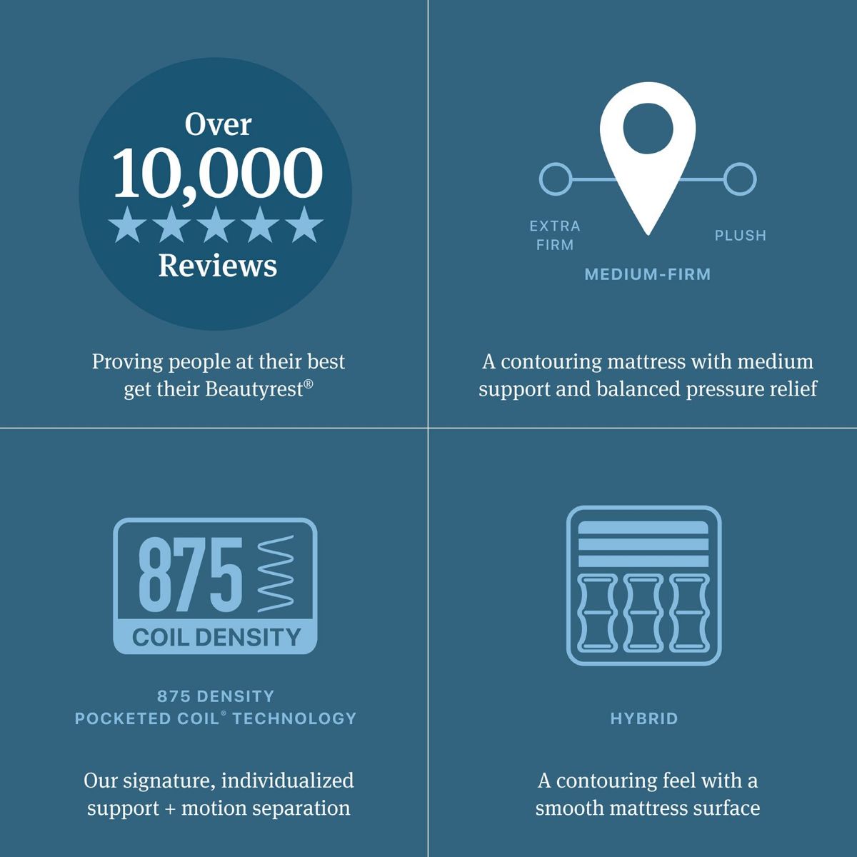 Picture of Beautyrest Hybrid Medium Firm Twin XL Mattress